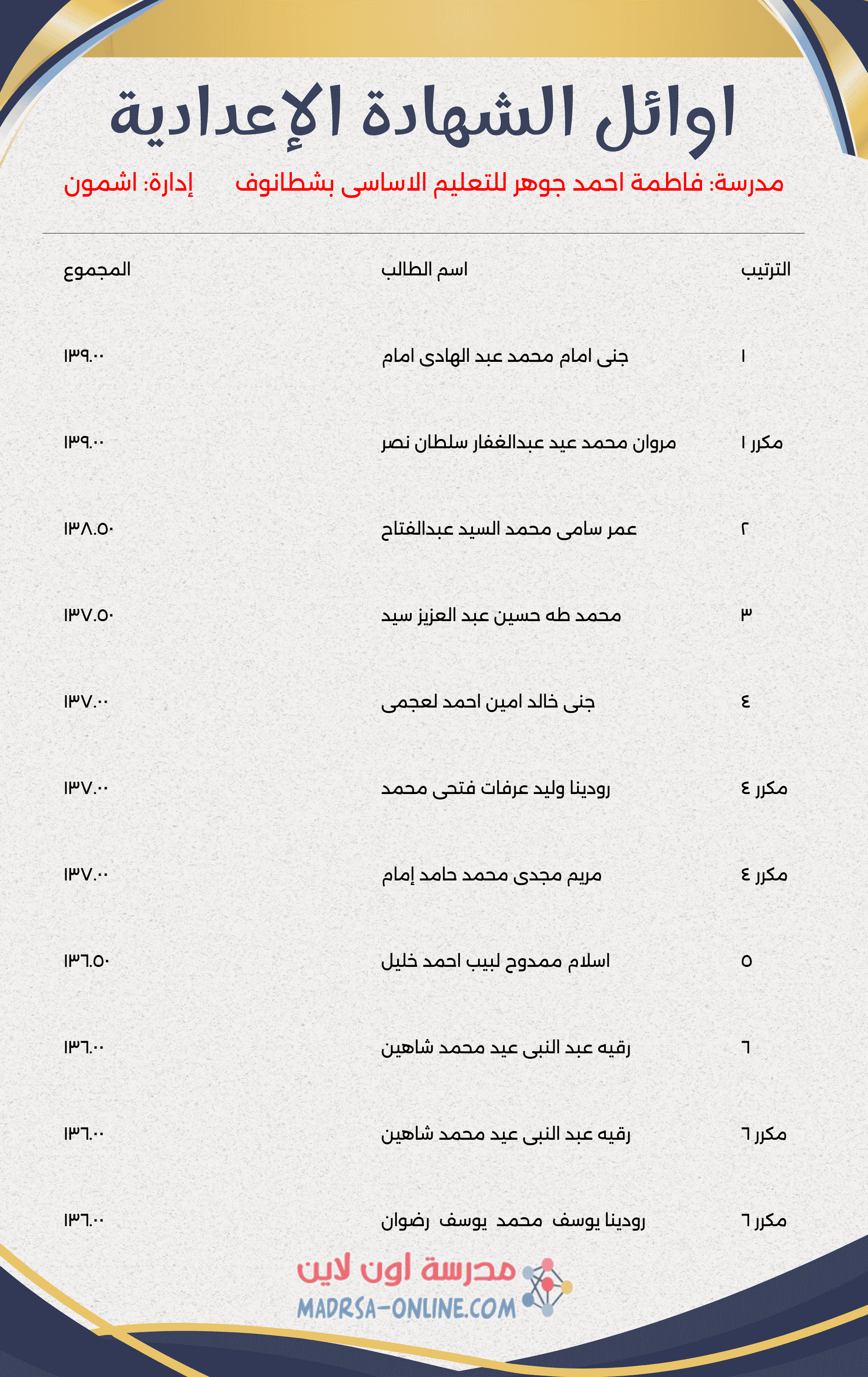 Top Students Certificate